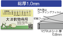 小ロットのご注文に