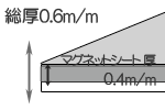 良く利用される仕様