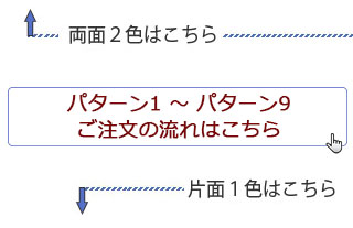 上は両面2色刷り・下は片面1色刷り