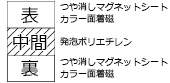 WR-3 Ww-3 詳細