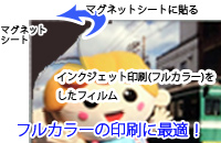 マグネットのことならマグネットシート工房におまかせ!