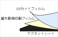 UVカット加工