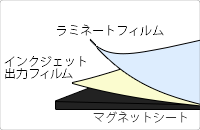 マグネットのことならマグネットシート工房におまかせ！