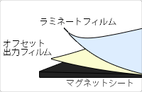 オフセット印刷