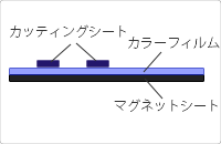 オフセット印刷